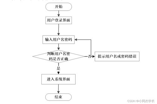 基于Python的網(wǎng)絡(luò)化醫(yī)院門(mén)診智能分診系統(tǒng)設(shè)計(jì)與實(shí)現(xiàn)