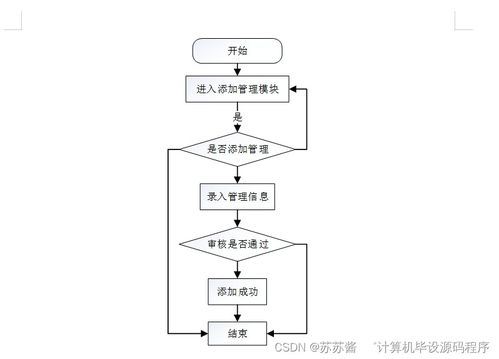4S店汽車(chē)售后服務(wù)管理系統(tǒng)——Java畢業(yè)設(shè)計(jì)全流程解析