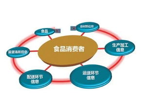 打造肉牛智能養(yǎng)殖追溯系統(tǒng) 互聯(lián)網(wǎng)數(shù)據(jù)服務(wù)的創(chuàng)新應(yīng)用