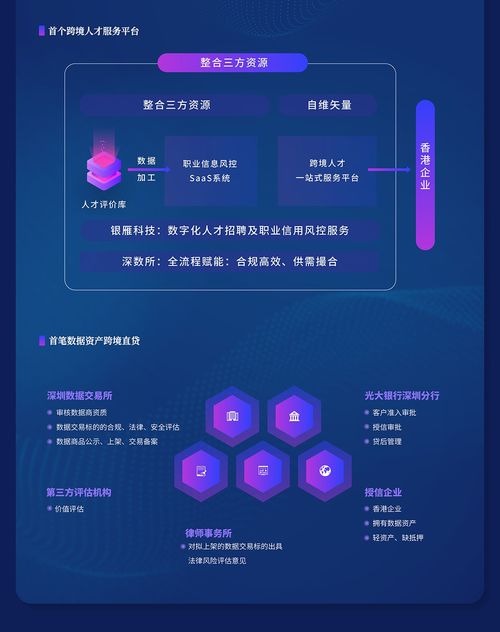 四大服務(wù)板塊一站式解決方案 一圖讀懂深圳數(shù)據(jù)交易所跨境業(yè)務(wù)