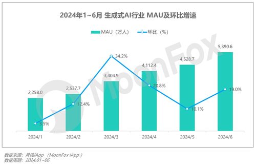 2024年第二季度移動(dòng)互聯(lián)網(wǎng)行業(yè)數(shù)據(jù)研究報(bào)告